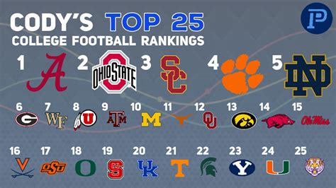 biggest football colleges|college football top 25 today.